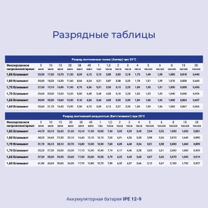 аккумулятор 12v/9ah, ippon ipe12-9 12в 9ач 