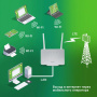 wi-fi роутер digma home d4ghmawh с встроенным 4g/3g-модемом 
