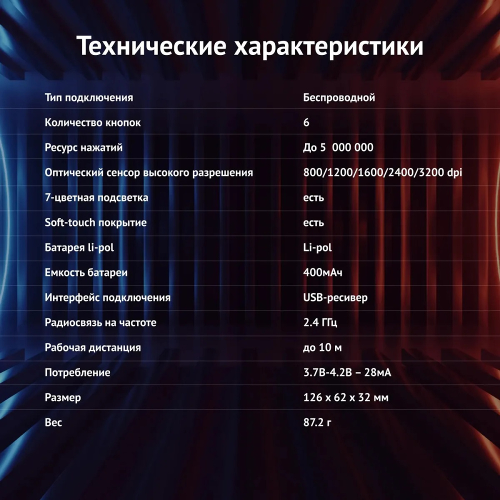 беспроводная мышка oklick 976gw черный оптическая (3200dpi) беспроводная usb (6but) 1431703