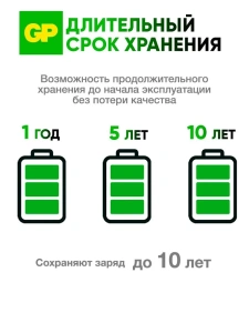 батарейка gp alkaline prime aa пальчиковые алкалиновые(1шт)